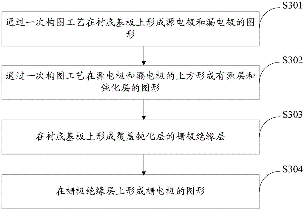 Thin-film transistor, preparation method of thin-film transistor, array substrate and display device