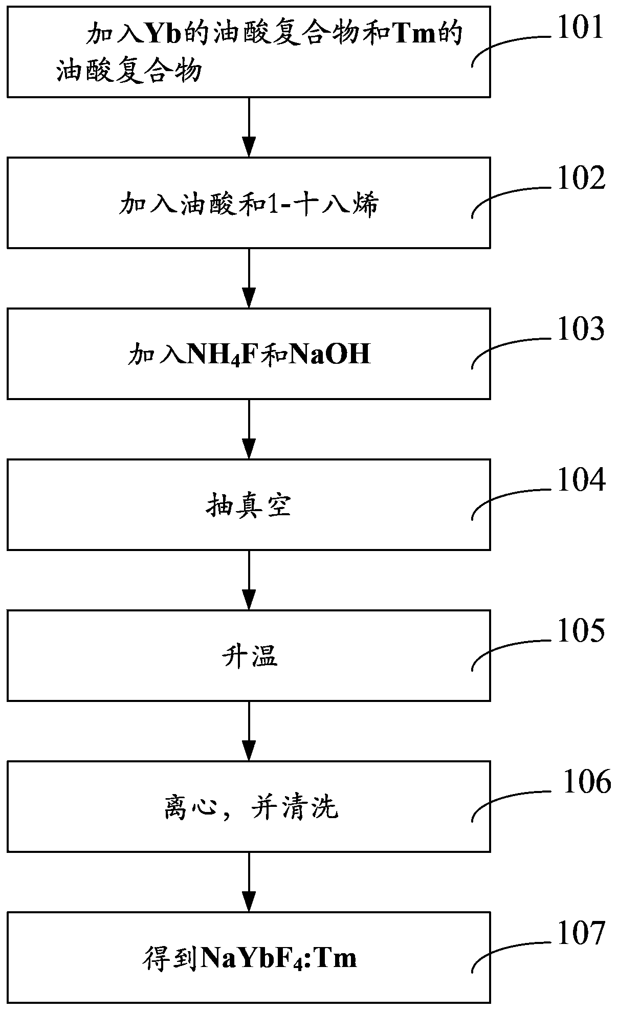 Up-conversion nano-material NaYbF4: Tm and preparation method thereof