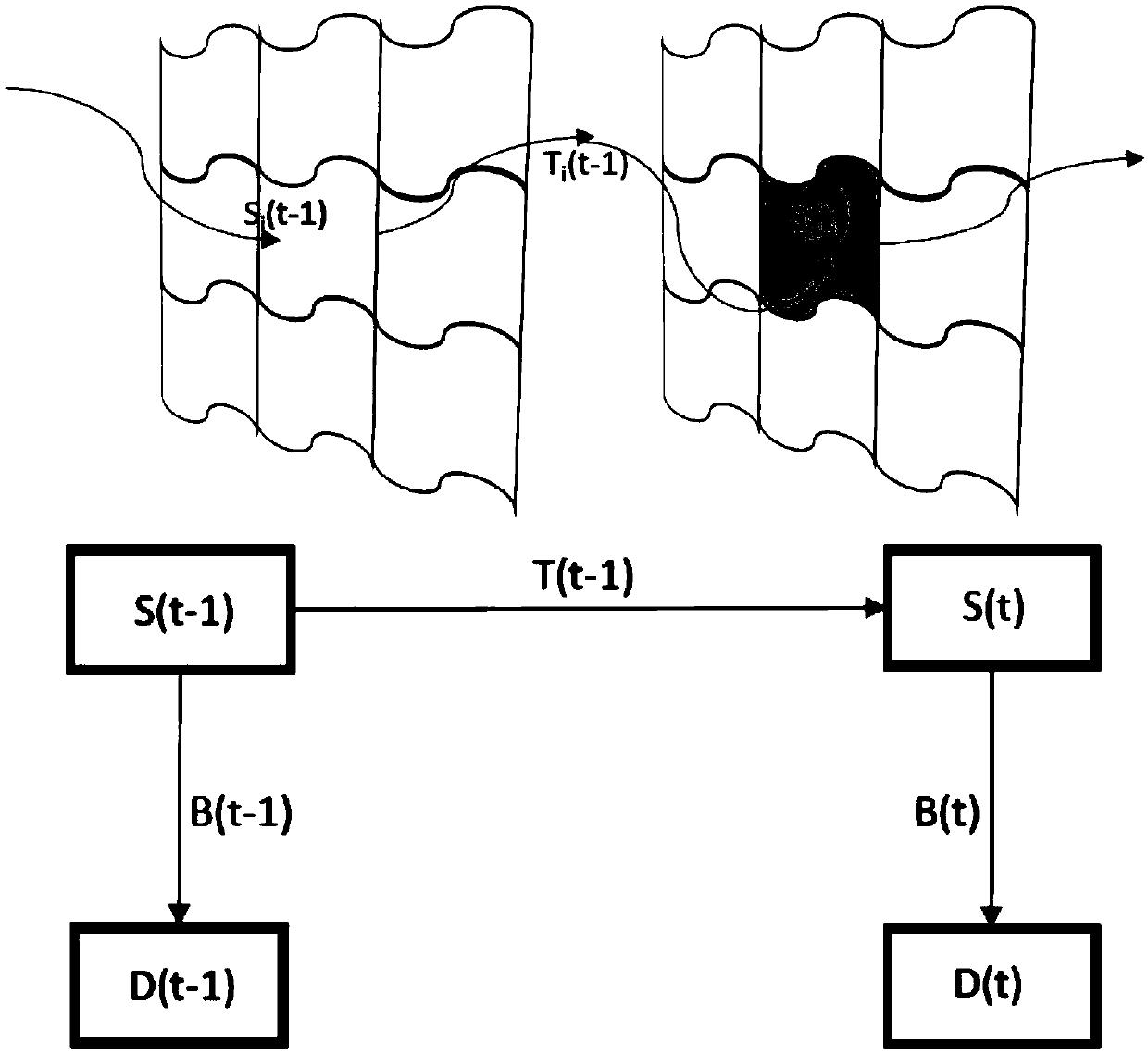 Space-time consistence and feature center EMD adaptive video-stable joint optimization method