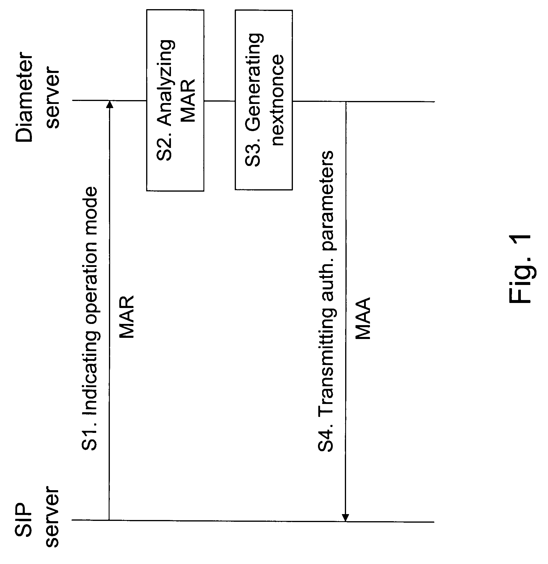 Usage of nonce-based authentication scheme in a session-based authentication application
