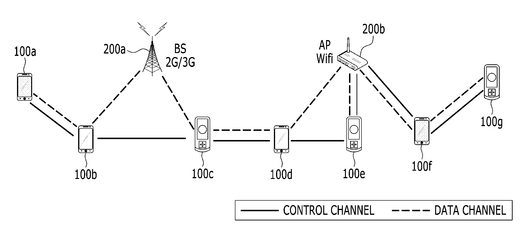 Wireless communication device using common control channel and wireless communication method using the same