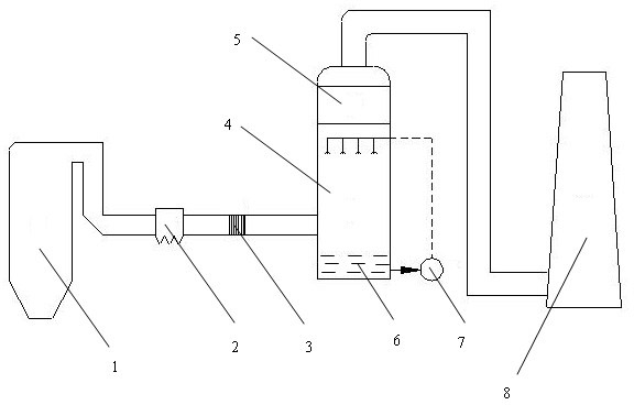 Method and system for simultaneously removing sulfur, niter and mercury from smoke based on catalytic oxidation