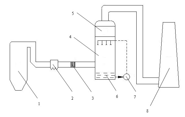 Method and system for simultaneously removing sulfur, niter and mercury from smoke based on catalytic oxidation