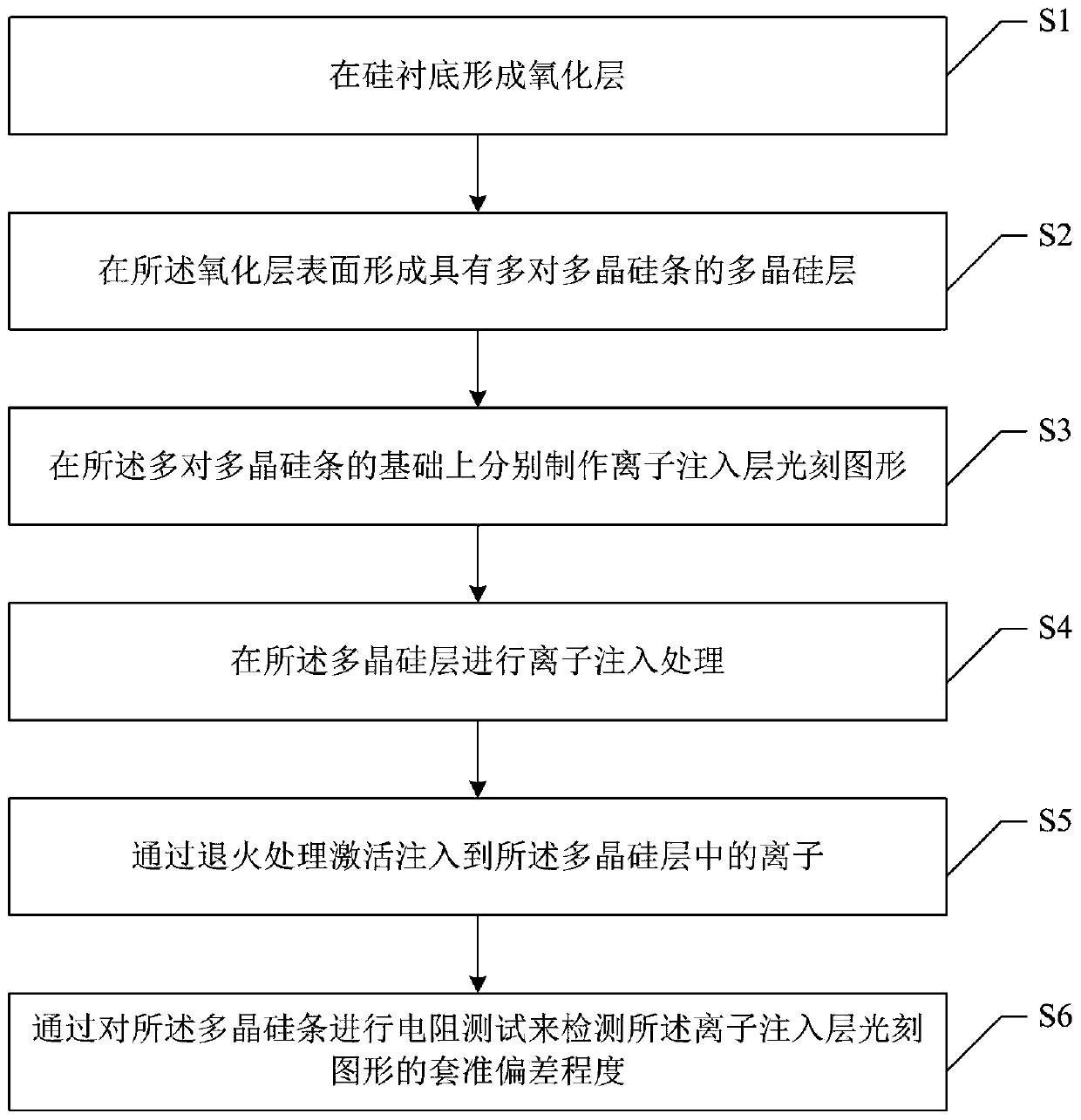 A method for detecting registration deviation of ion-implanted layer patterns