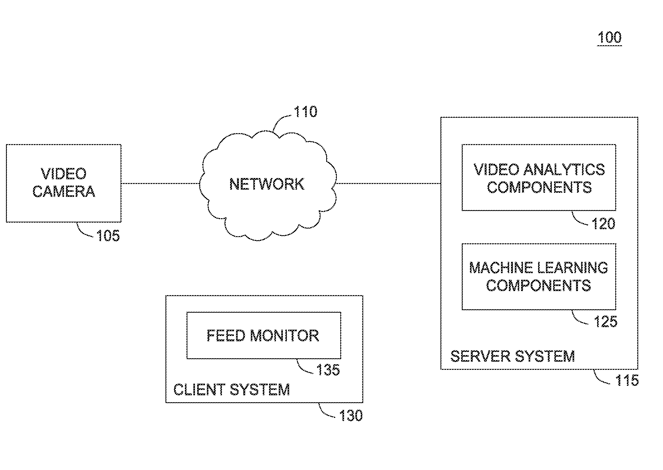 Foreground detector for video analytics system