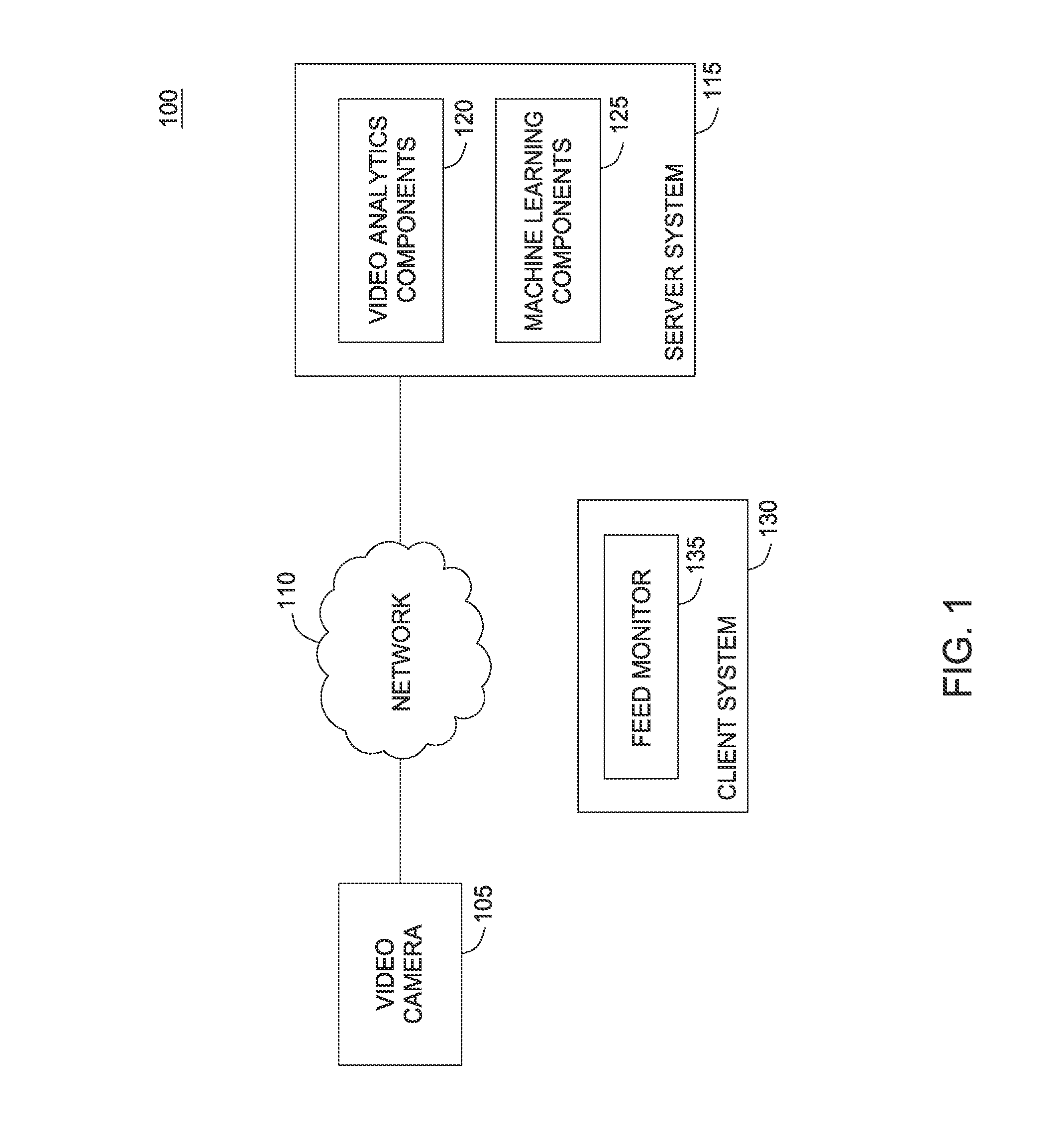 Foreground detector for video analytics system