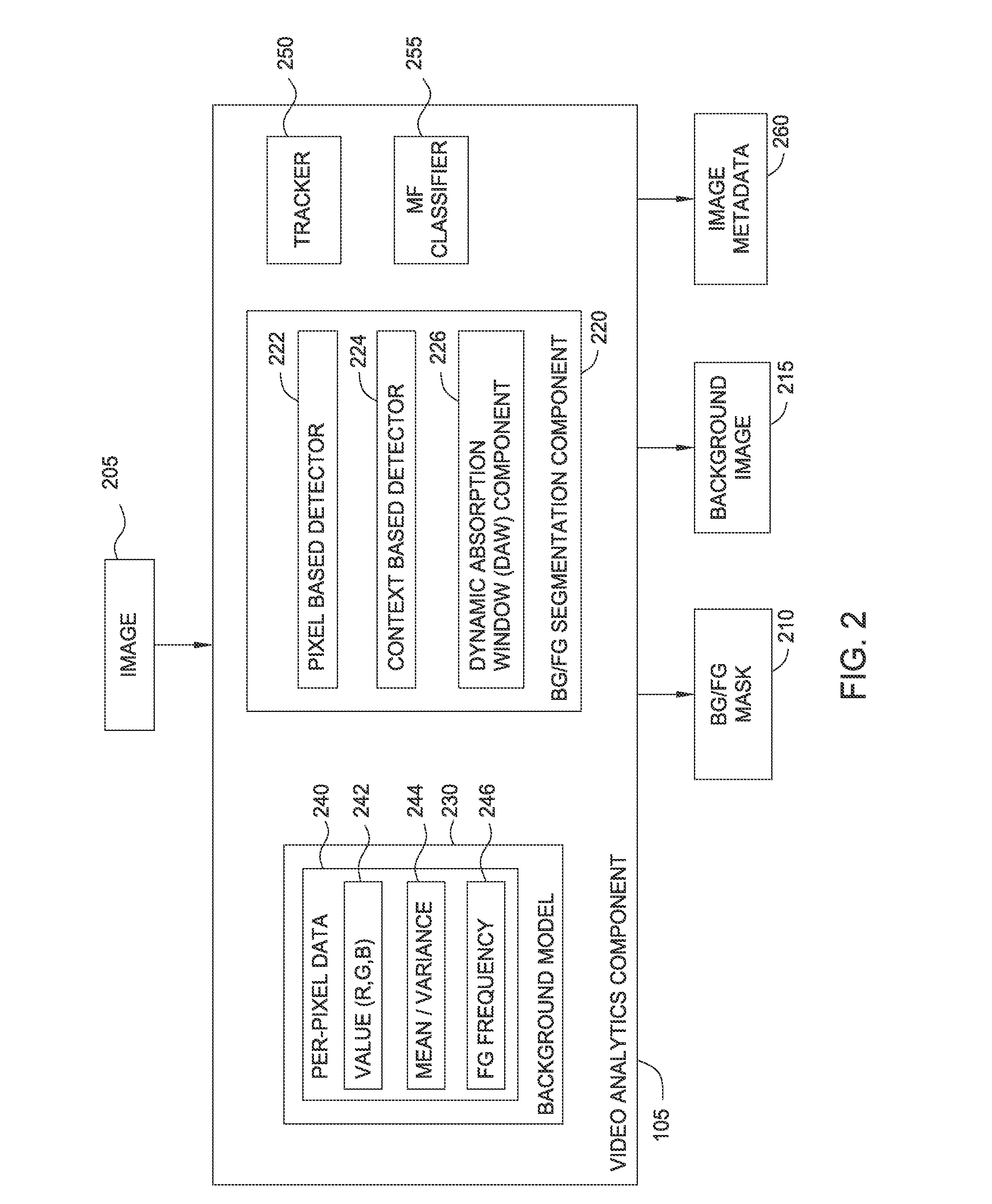 Foreground detector for video analytics system