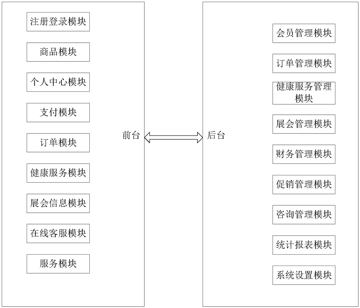 Health industry cross-border electronic commerce platform and implementation method thereof
