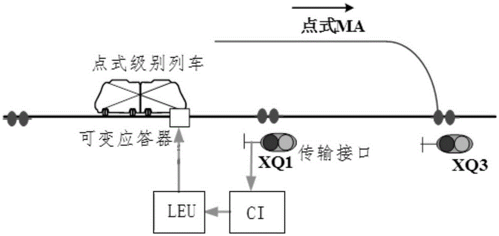 Backup point-level temporary speed limitation method and backup point-level temporary speed limitation system in CBTC (Communication based train control) system