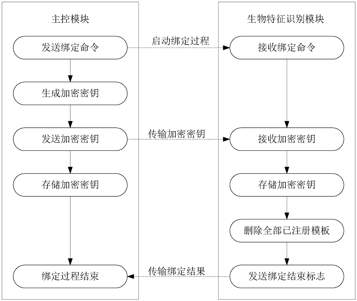 Biometric feature recognition device and method