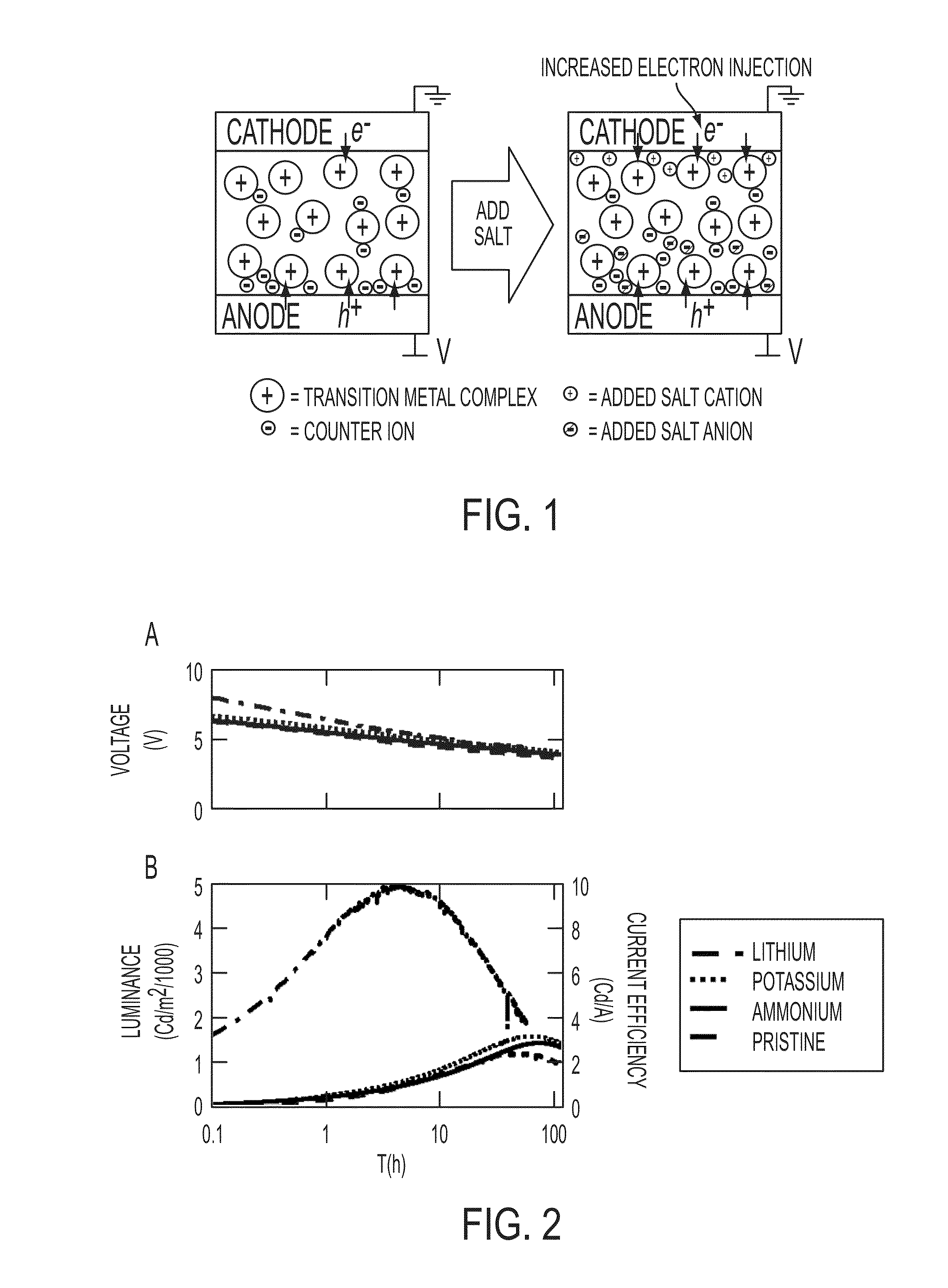 High performance light emitting devices from ionic transition metal complexes