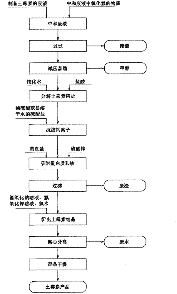 Method for recovering oxytetracycline from oxytetracycline hydrochloride waste liquid