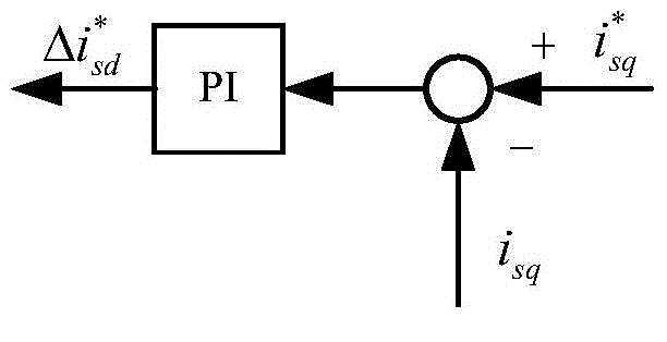Flux-weakening control method of permanent magnet synchronous motor