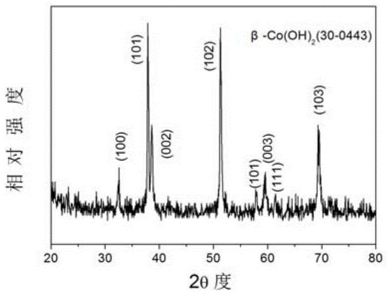 Monodispersed nano-sheet and/or nano-ring as well as preparation and application thereof