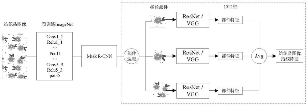 Textile image fingerprint retrieval method