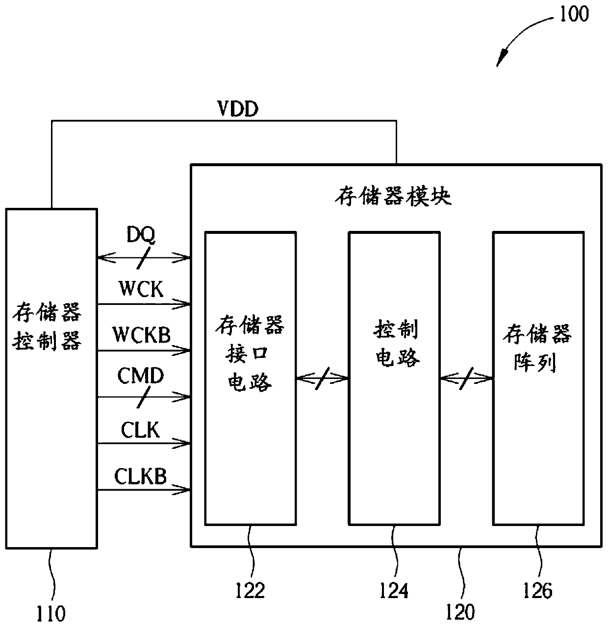 Storage system, memory module and control method thereof