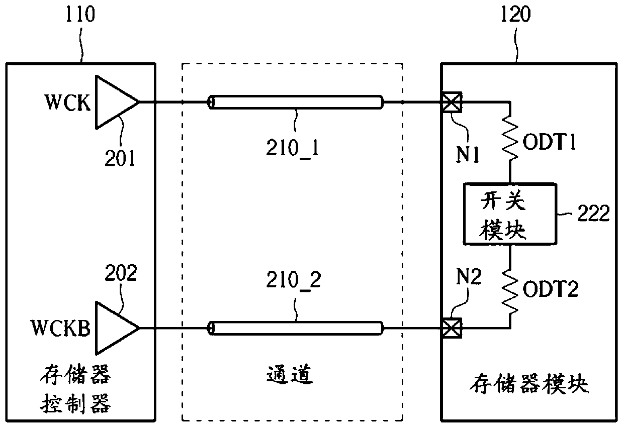 Storage system, memory module and control method thereof