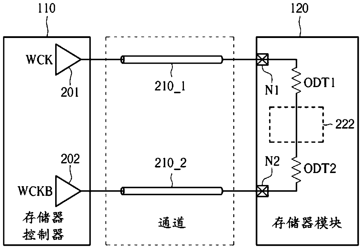 Storage system, memory module and control method thereof