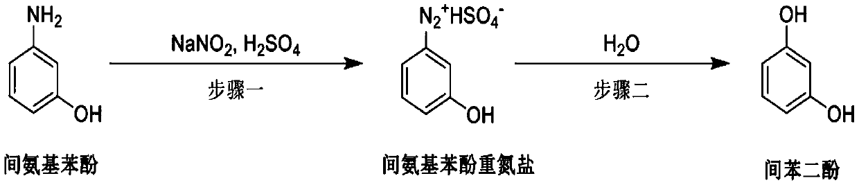 Preparation method of resorcinol