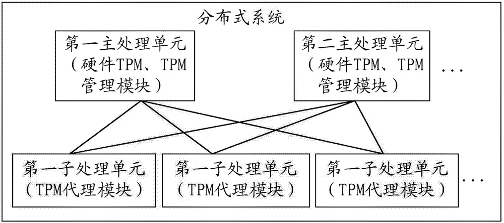 Method, devices and system of deployment of trusted platform module (TPM)