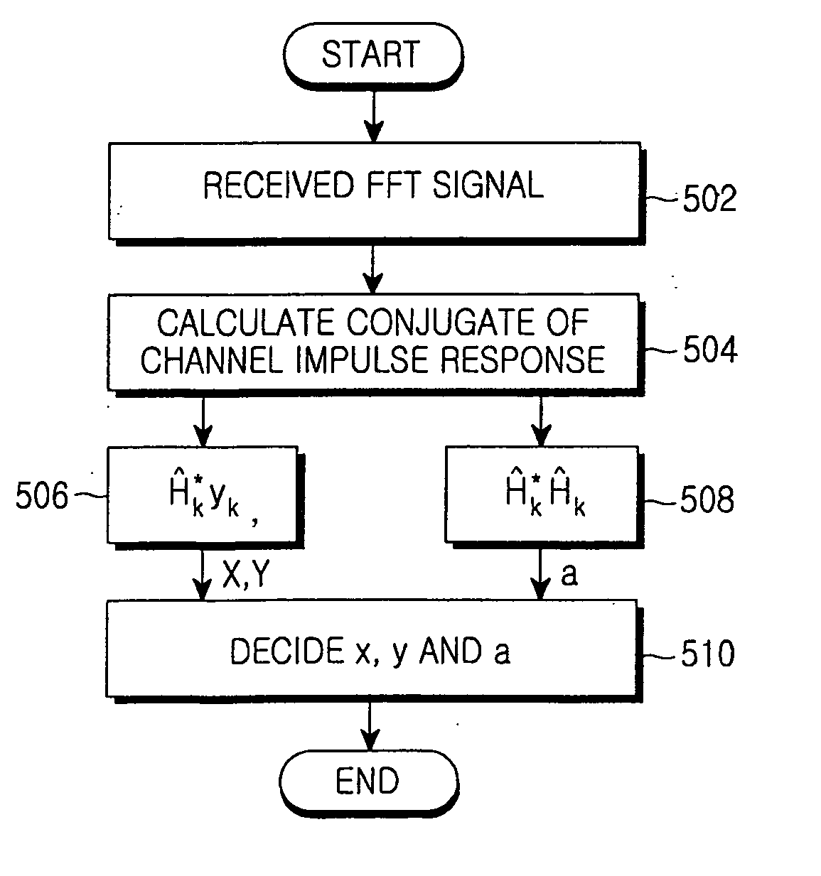 Method and apparatus for performing channel compensation and symbol demodulation for coherent demodulation in an OFDM system