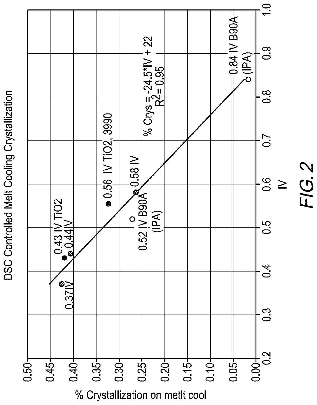 Polyester containers and films with reduced gas permeability