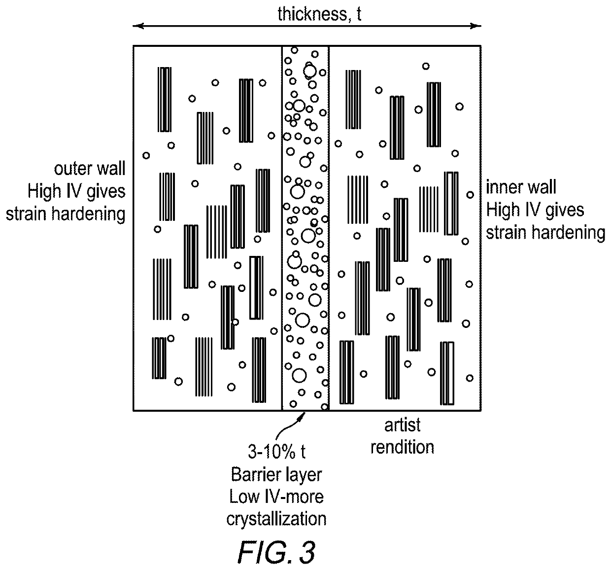 Polyester containers and films with reduced gas permeability