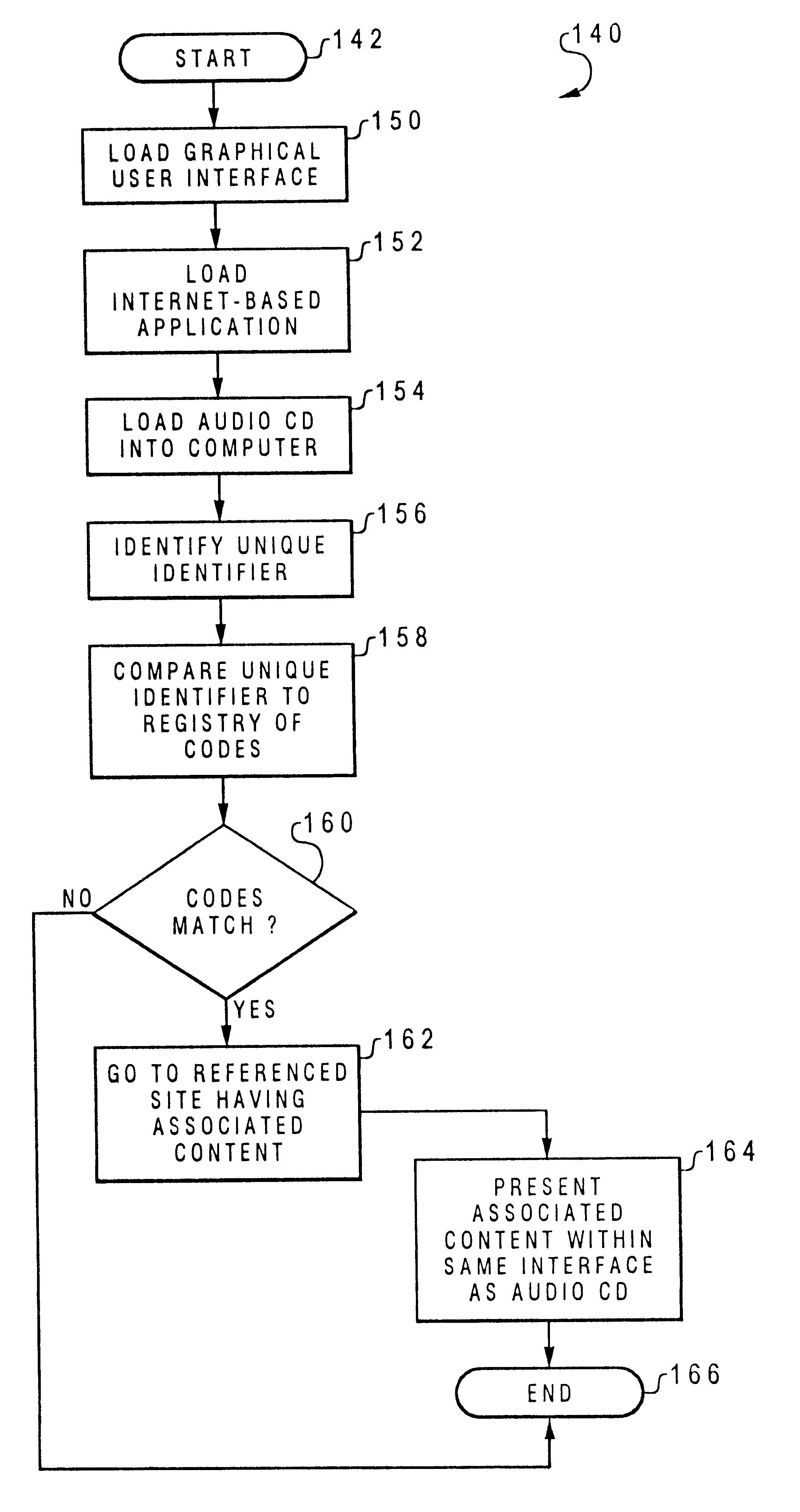 Method and system for network delivery of content associated with physical audio media