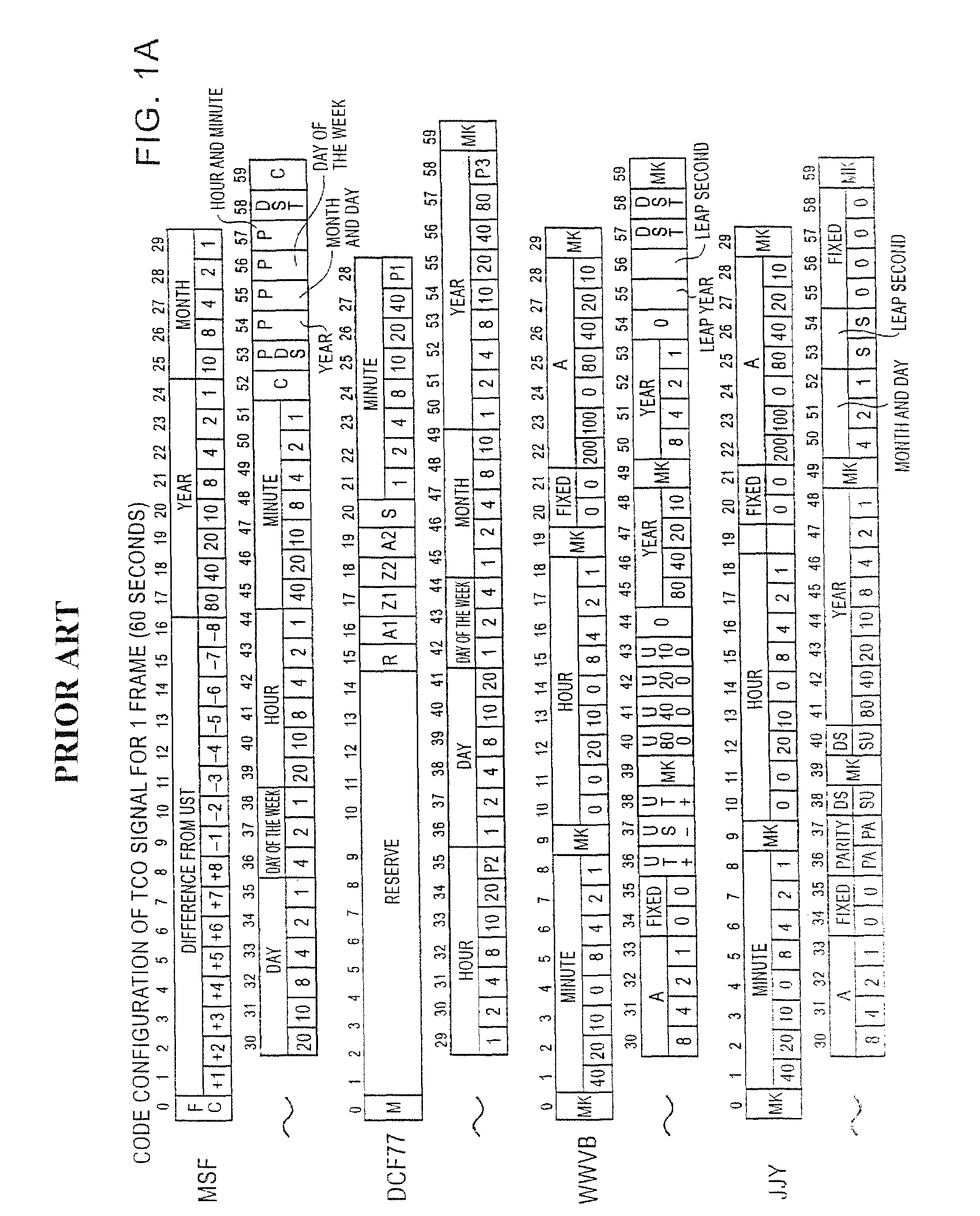 Method for decoding a plurality of standard radio waves and standard radio wave receiver