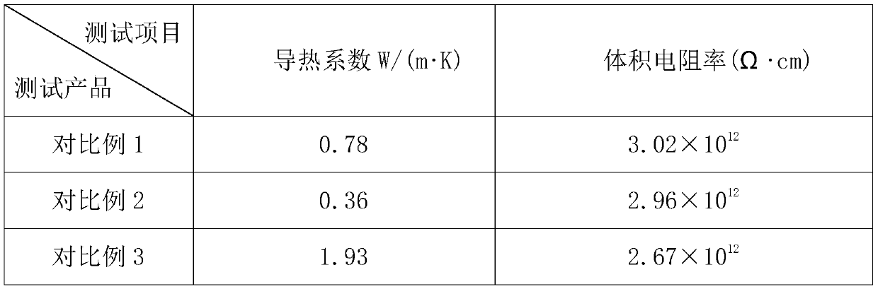High-thermal-conductivity and high-insulation thermoplastic resin composition as well as preparation method and application thereof