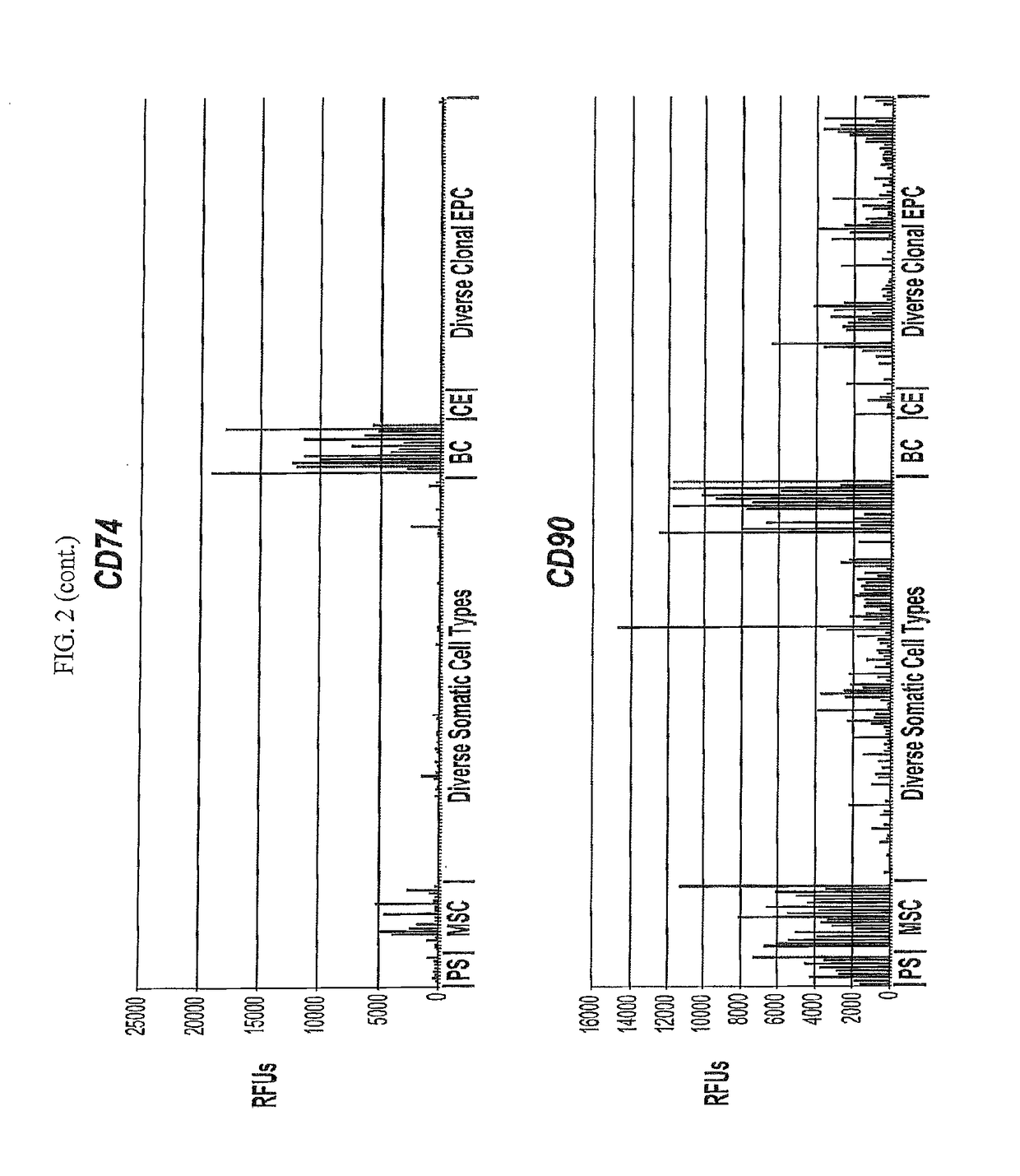 Differentiated progeny of clonal progenitor cell lines