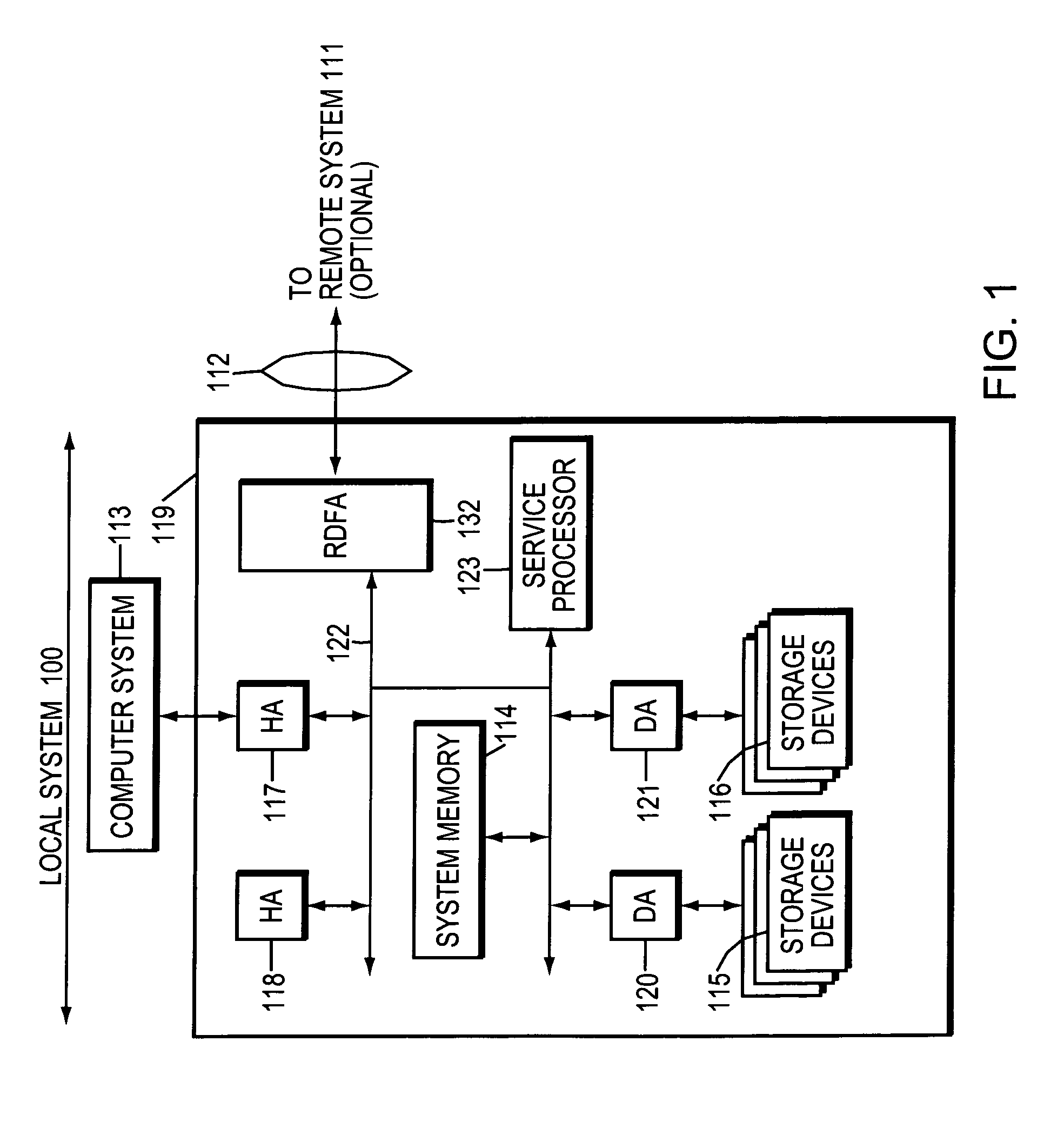 System and method for configuring data storage in accordance with workload requirements