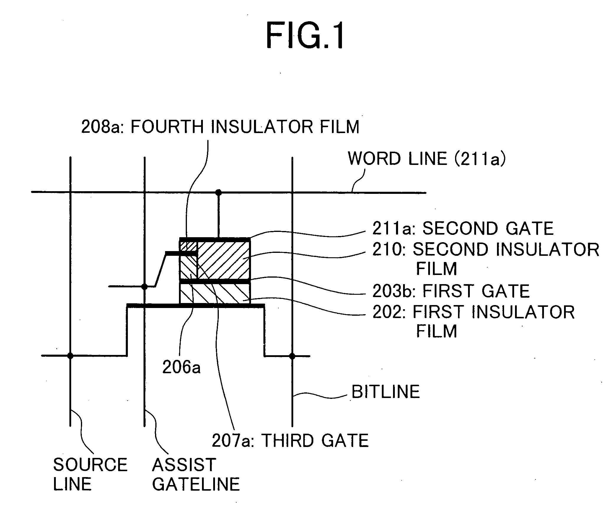 Nonvolatile semiconductor memory devices and the fabrication process of them
