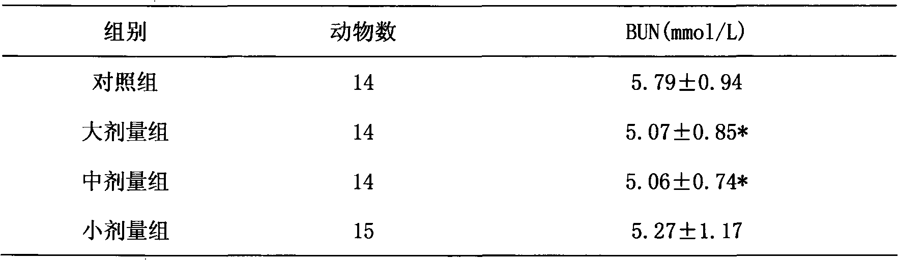 Nutritious food with fatigue relieving function and preparation method thereof
