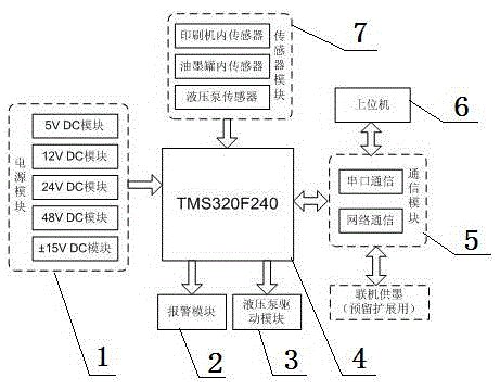 Control system for automatic supply of ink source of printing machine