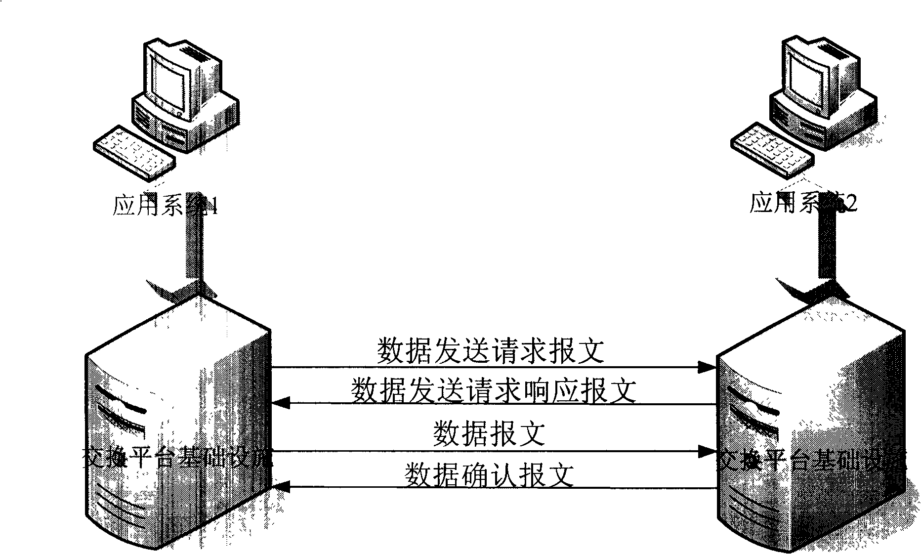 Method for ensuring reliable transmission of data exchange