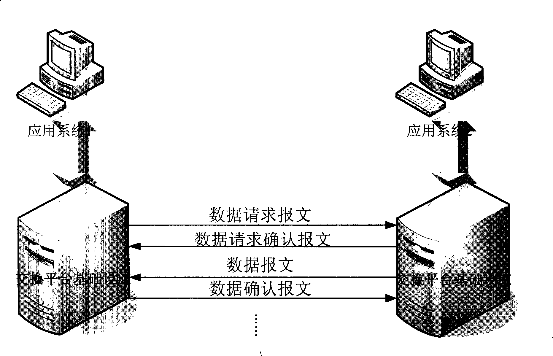 Method for ensuring reliable transmission of data exchange