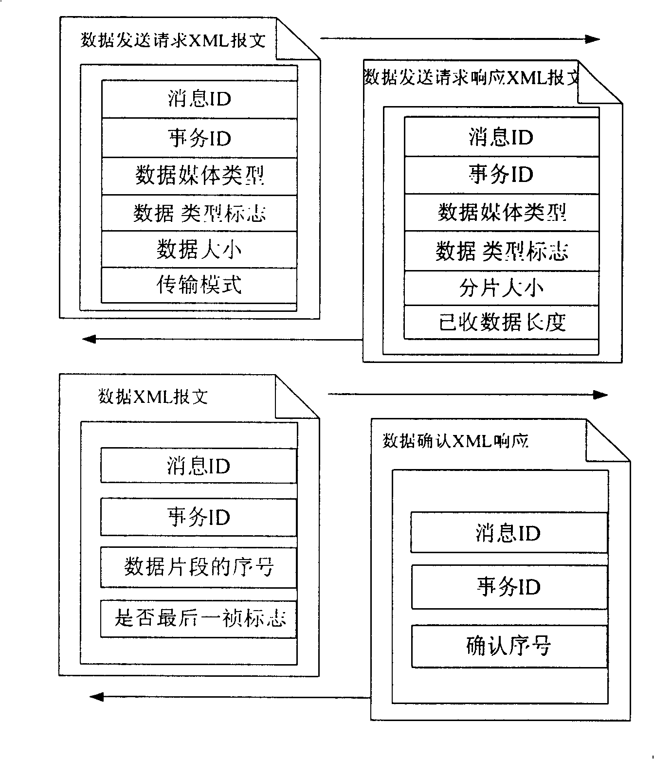 Method for ensuring reliable transmission of data exchange