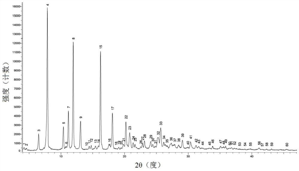 Polymorphic substance of oxycodone hydrochloride as well as preparation method and application of polymorphic substance