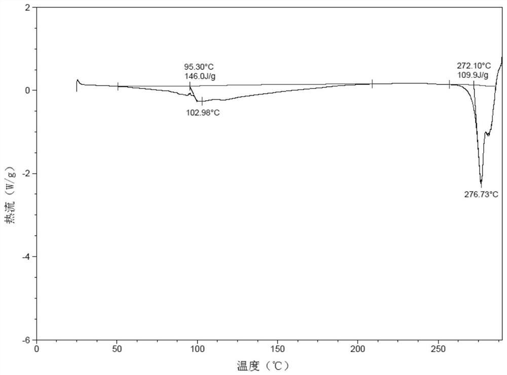 Polymorphic substance of oxycodone hydrochloride as well as preparation method and application of polymorphic substance