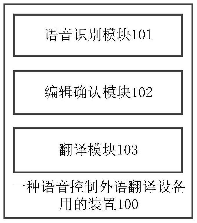 Method and device for voice-controlled foreign language translation equipment