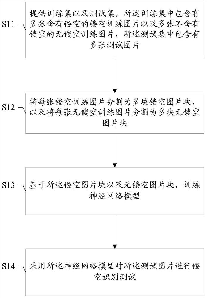 Hollow recognition method and device based on neural network, storage medium and terminal