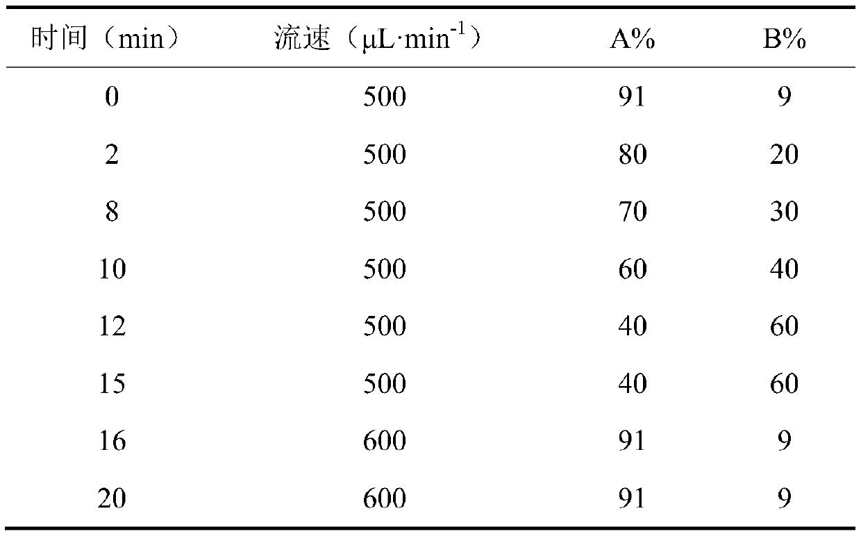 Method for detecting soluble epoxide hydrolase by liquid chromatography-mass spectrometry