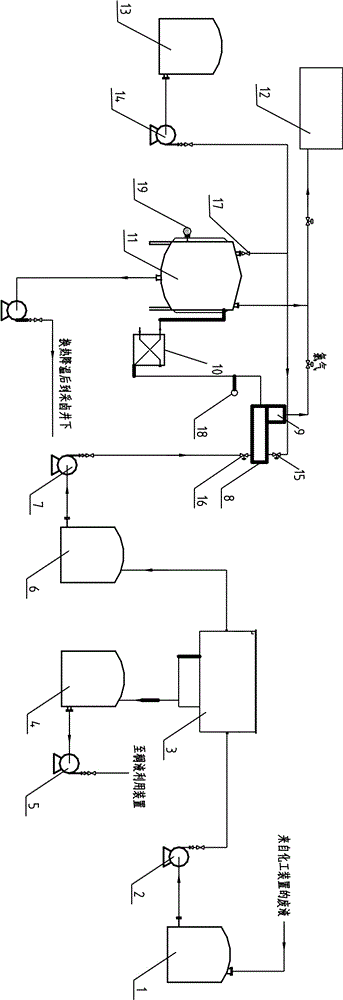 Comprehensive treatment process and treatment device for calcium-containing suspended solids, chlorine-containing and salt-containing waste liquids