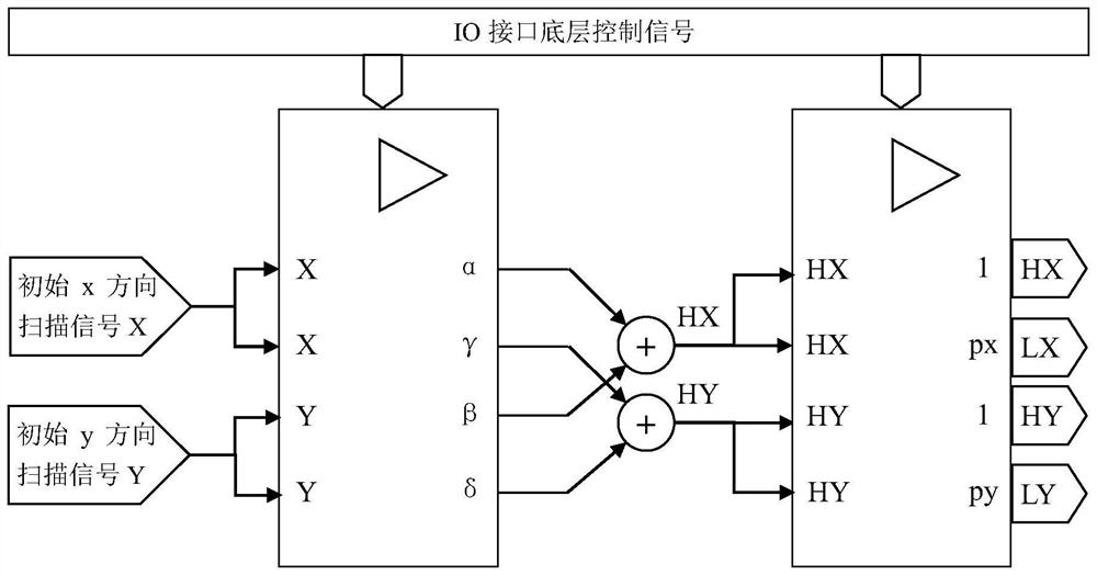 Electron beam electrostatic deflector control system and method for electron beam exposure machine