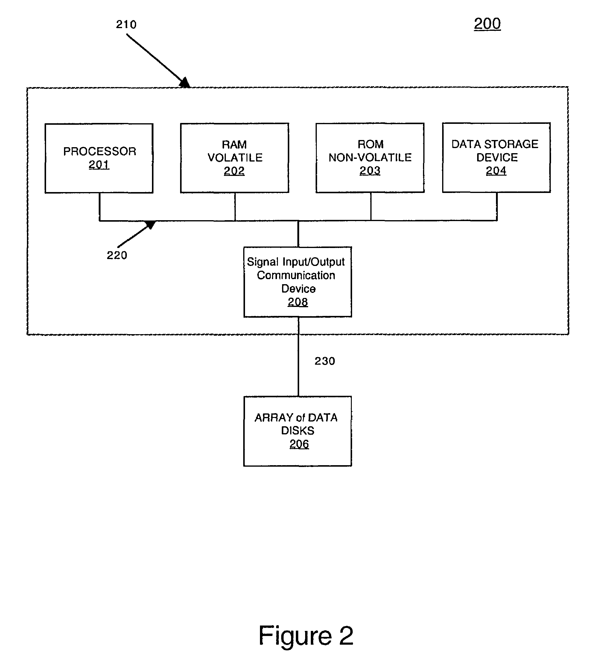 Method and apparatus for fast initialization of redundant arrays of storage devices