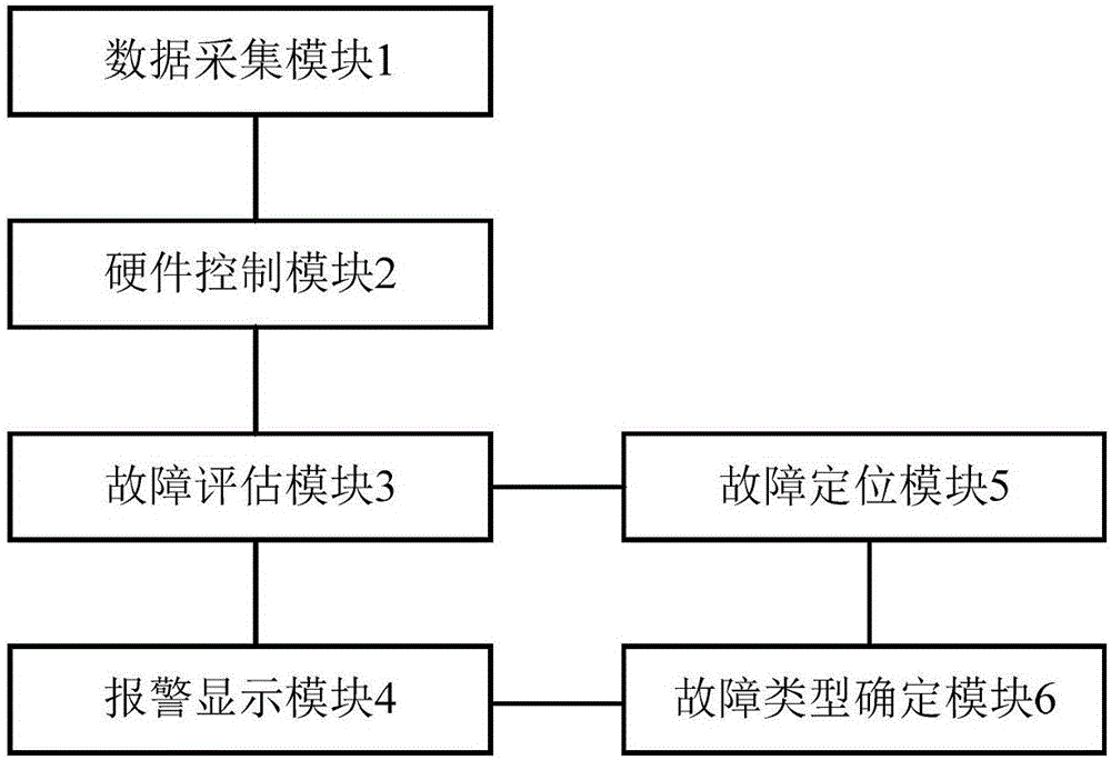 A DC Bias Magnetic Isolation and Grounding Device Based on Capacitor Communication and DC Blocking