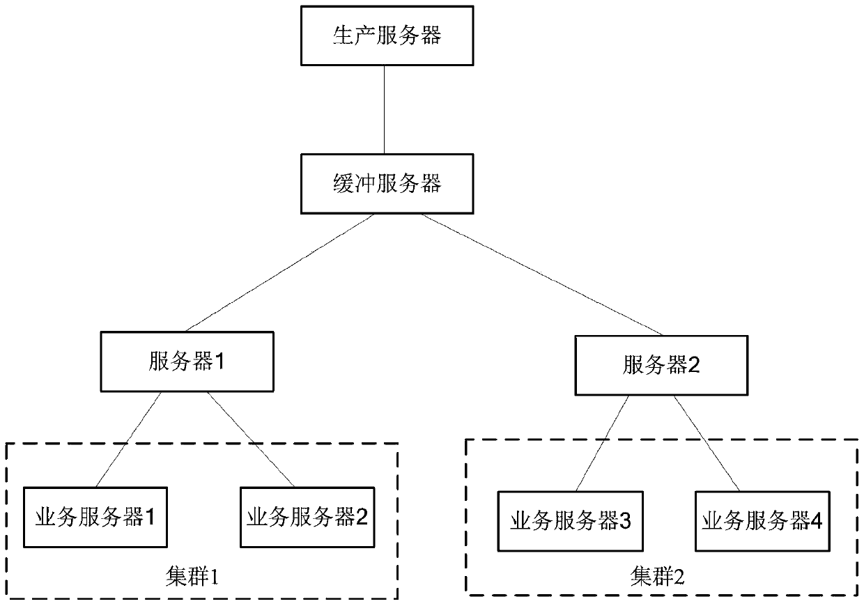 Message processing method and device, electronic equipment and readable storage medium