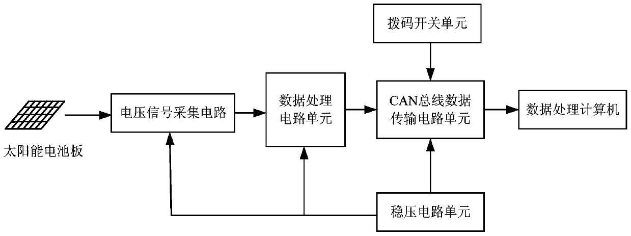 Solar photovoltaic power generation detection system and method based on Hall voltage sensor