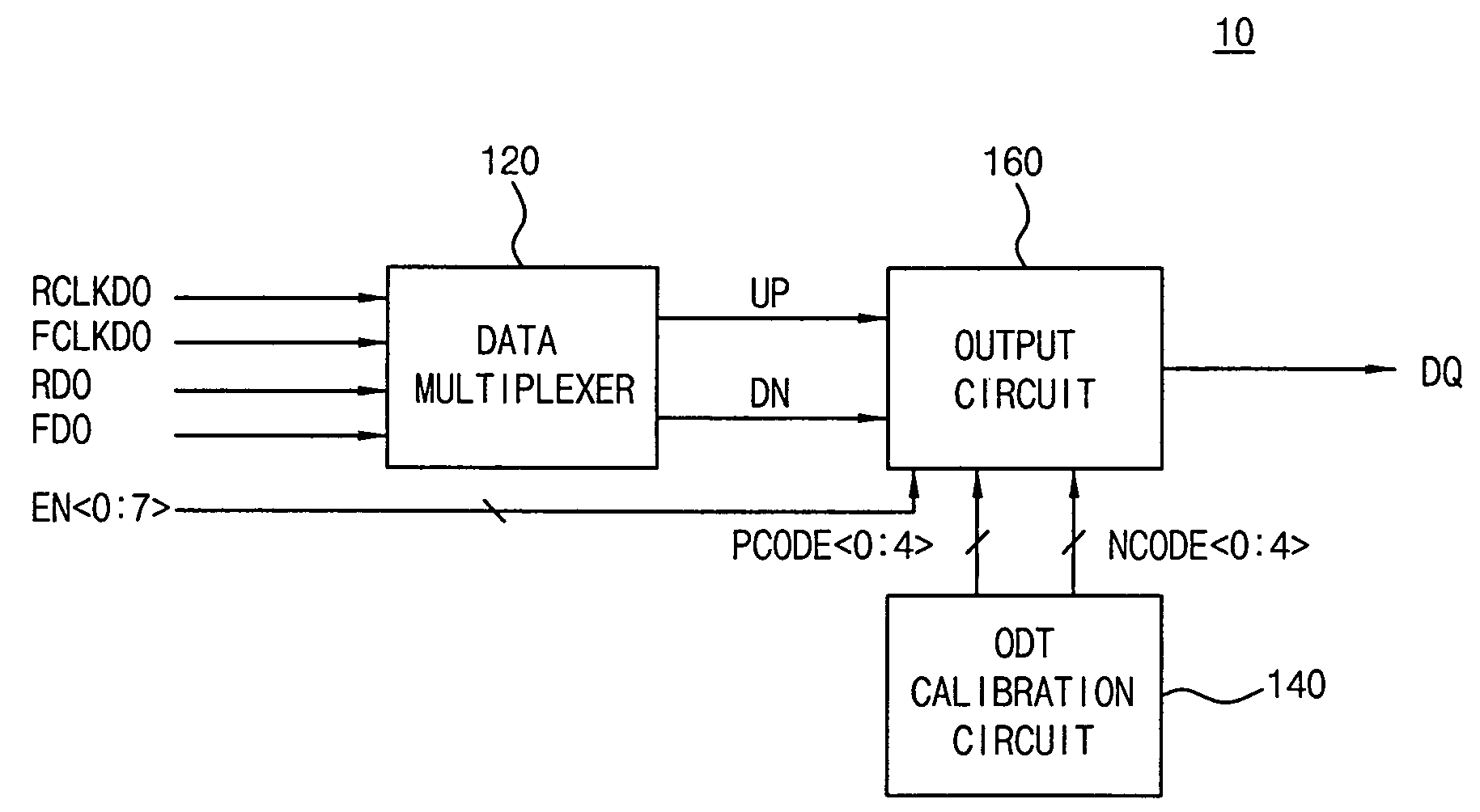 Data output driver